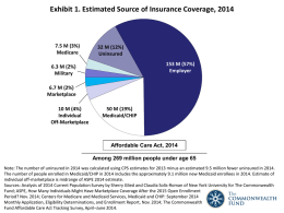 Exhibit 1. Estimated Source of Insurance Coverage 2014