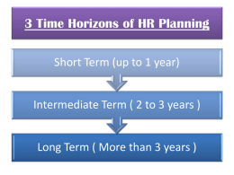 3 Time Horizons of HR Planning Forecasting Demand and Supply