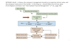 Market Value Of Equity - University of New Mexico