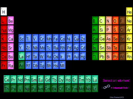 periodic table