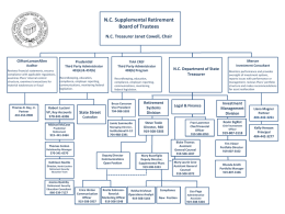 Organizational Chart - Supplemental Plans