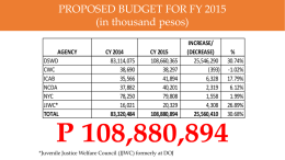 FY 2015 DSWD Budget