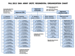 Regimental Organization Chart