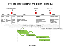 PM proces: fasering, mijlpalen, plateaus