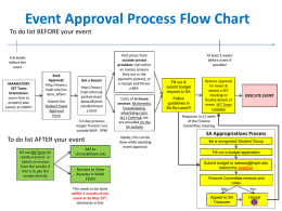 Event Approval Process Flow Chart