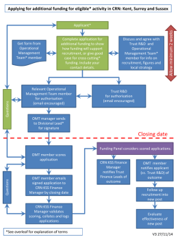 Kent, Surrey and Sussex - Clinical Research Network