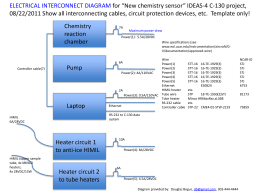 Instrumentation: Interconnect template