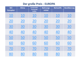Der große Preis – Europa (PPP)