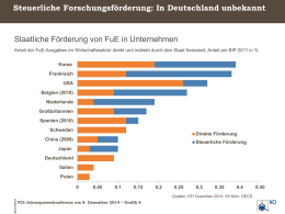 Grafik: Staatliche Förderung von FuE in Unternehmen nach