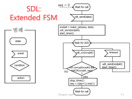 SDL: Extended FSM