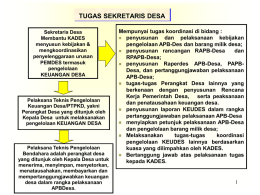 Pemerintah Desa - pustakkadatabase