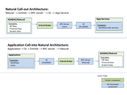 Natural-Callout-architecture (2)