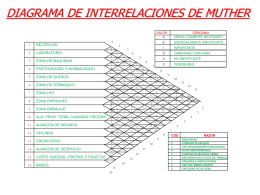 diagrama de interrelaciones de muther