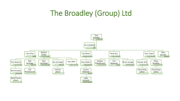 The Broadley (Group) Ltd ORG