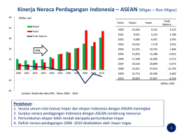 Kinerja Neraca Perdagangan Indonesia * ASEAN (Migas * Non Migas)