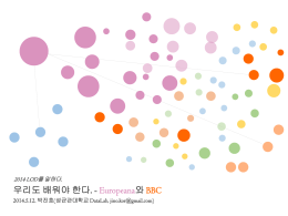 Europeana와 BBC 2014.5.12. 박진호(성균관대학교 DataLab, jino