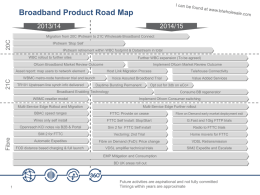 Broadband Product Roadmap