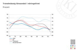 3. Löneandelens utveckling internationellt och i Sverige sedan 1970