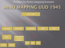 Mind mapping uud 1945 YASA