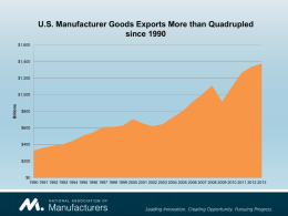 U.S. Manufacturing and Trade Data
