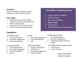 Civil Affairs Functional Areas (Reference)