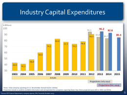 Projected Functional CapEx 2012P 2013P $94.4 B