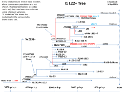Tree for I1d L22+