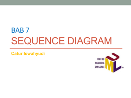 07-Sequence Diagram - Elista