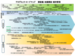 PowerPoint