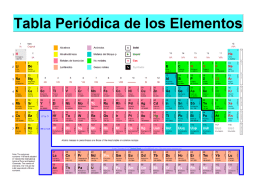 q 002 tablaperiodica_parte 2 _propiedades periodicas