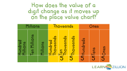 4.NBT.1_Understand_relationships_betwe-slides