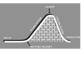 Plot Rollercoaster Notes - Riverdale Middle School