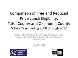 Comparison of Free and Reduced Price Lunch Eligibility