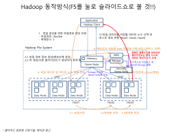 Hadoop 동작방식(애니메이션)