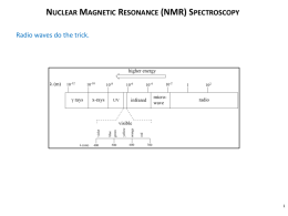 1 H NMR Spectrum