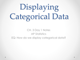 Displaying Categorical Data