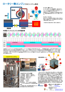 ロータリー熱エンジン システム