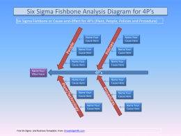 Fishbone Diagram - Six Sigma Tutorial