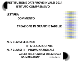 Presentazione standard di PowerPoint