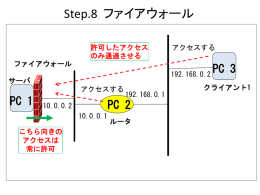 Step.8 ファイアウォール (180kByte)