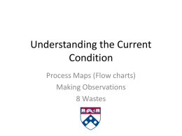 Understanding the Current Condition or Process