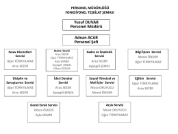 Personel Müdürlüğü Fonksiyonel Teşkilat Şeması
