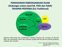 PEMAHAMAN KEBERAGAMAAN ISLAM