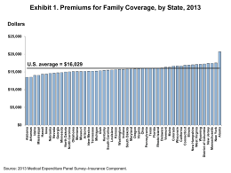 Exhibits*State Trends in the Cost of Employer Health Insurance