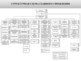 PPTX Файл - Главное управление МЧС России по Владимирской
