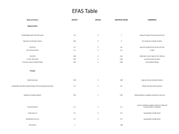 EFAS table - StrategicMgmtGroup5