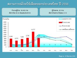 สถานการณ์โรคไข้เลือดออกประเทศไทย ปี 2556 ข้อมูล
