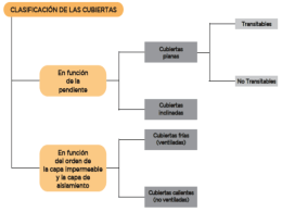 power point cubiertas