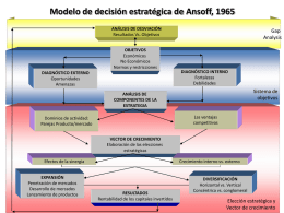 Modelo de decisión estratégica de Ansoff, 1965