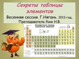 - Сайт учителя химии Ким Н.В.